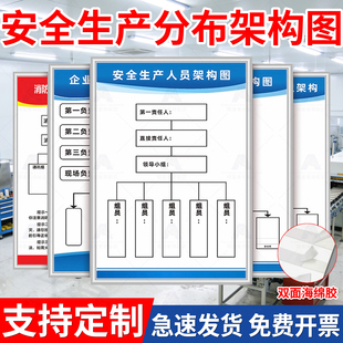 公司安全生产人员分布架构图制度定制上墙kt板标语企业环保消防组织结构工艺流程图机构质量质检管理示意图