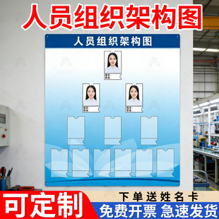 人员组织架构图公示栏可更换企业员工安全生产消防架构信息公告牌