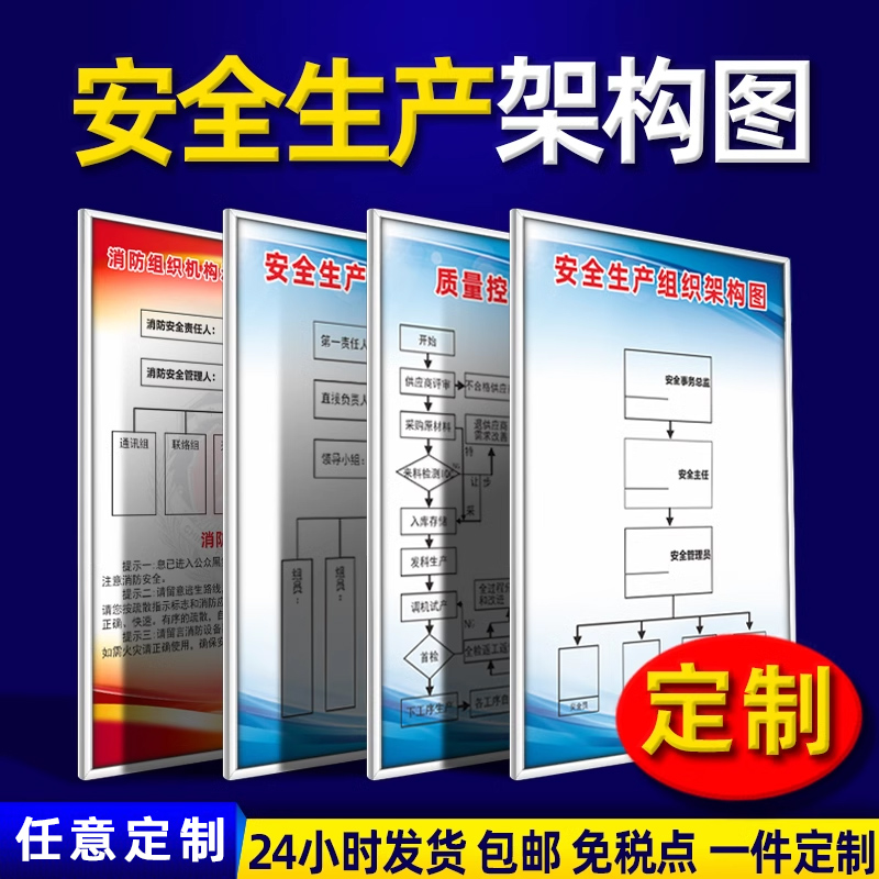 安全生产人员架构图设备使用程序