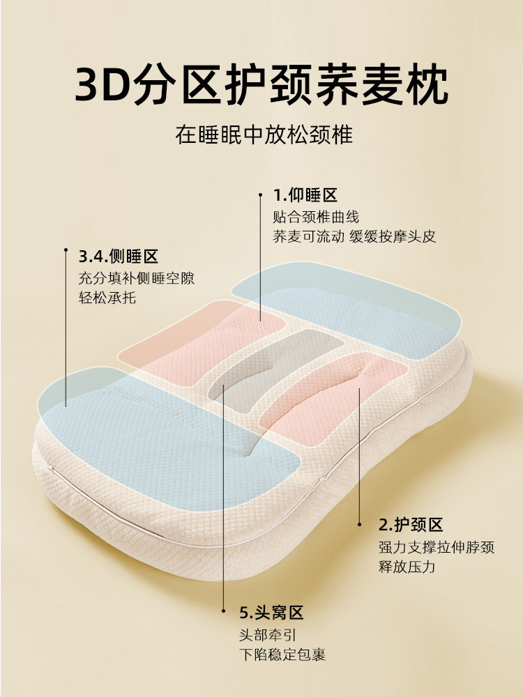 STOCKFORD WHOLE BUCKWHEAT PILLOW CORE PARTITION ADJUSTABLE CERVICAL SPINE TO HELP SLEEP HOTEL SPECIAL CASSIA MALE HARD