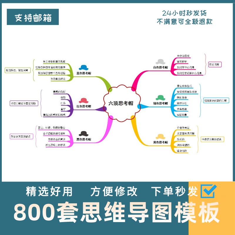 思维导图ppt模板电子版鱼骨图流程图树形大脑图流程逻辑word素材