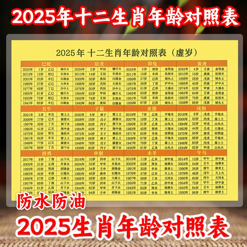2025年十二生肖年龄对照表 速查塑封防水卡