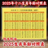 2025年十二生肖年龄对照表 速查塑封防水卡