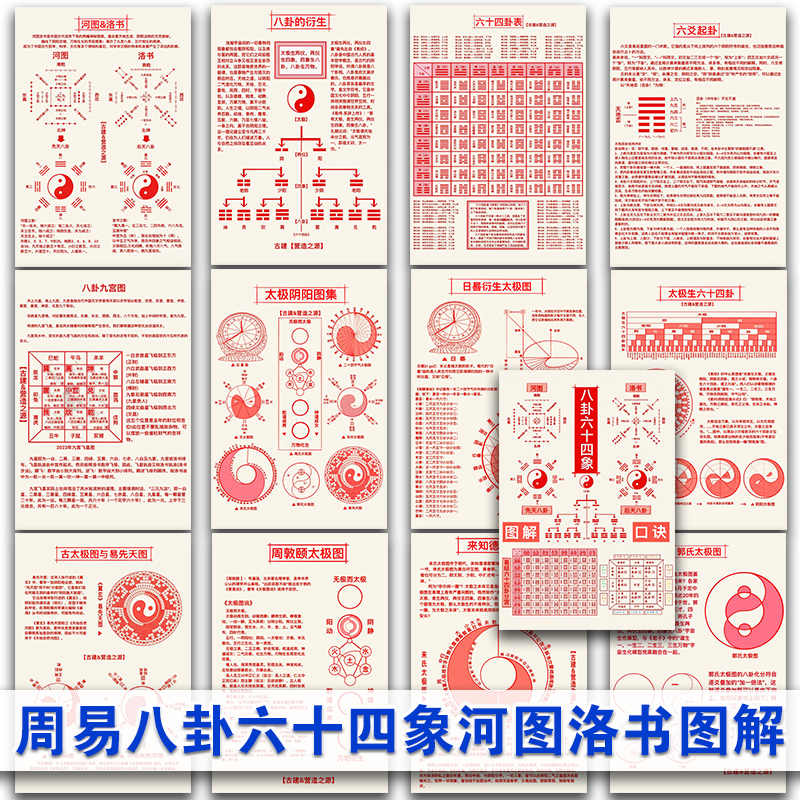 周易八卦六十四象河图洛书图解学习卡片 易经基础64象塑封卡片