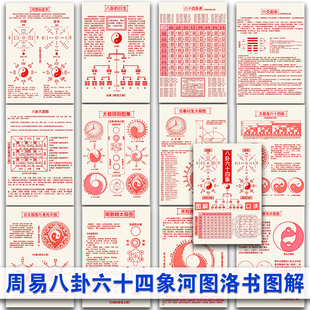 周易八卦六十四象河图洛书图解学习卡片 易经基础64象塑封卡片