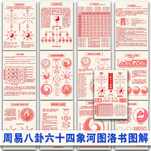 周易八卦六十四象河图洛书图解学习卡片 易经基础64象塑封卡片