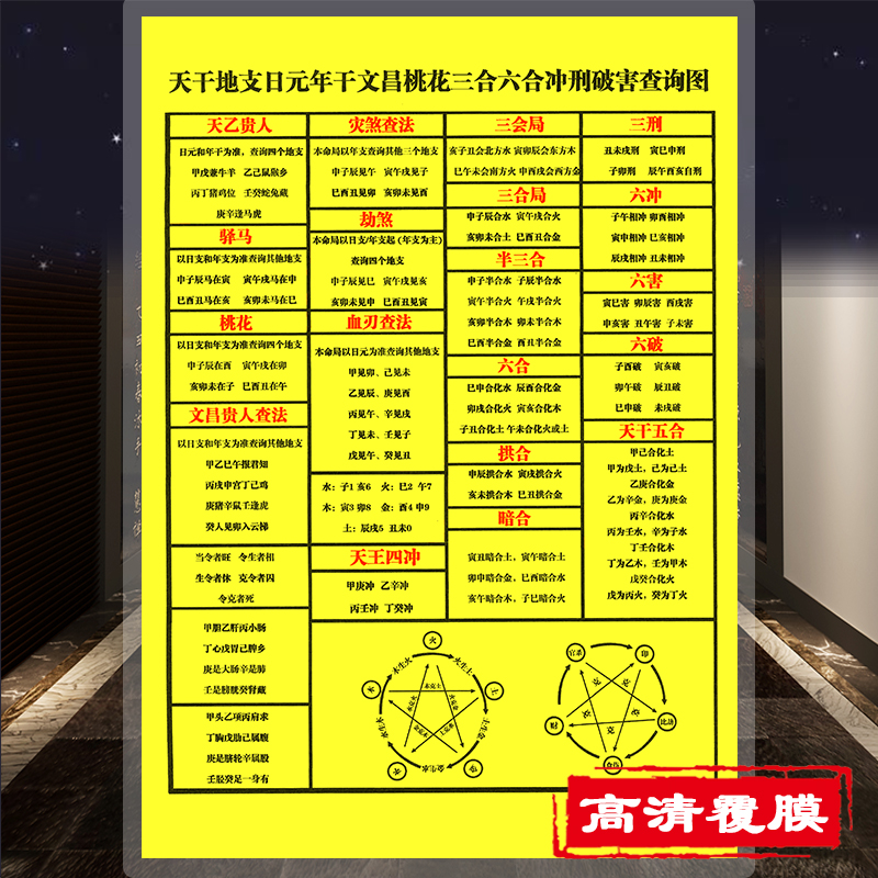 周易初学者十天干十二地支三合六合生克图刑冲破害查询卡