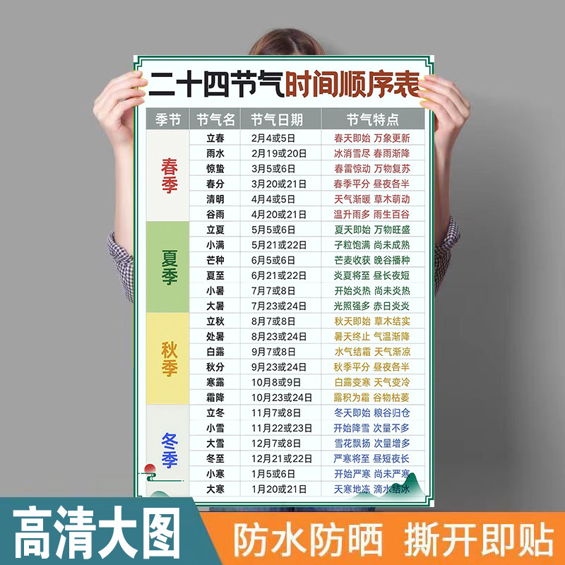 二十四节气时间顺序表贴画 24节气装饰画 节气素材对照装饰图贴墙