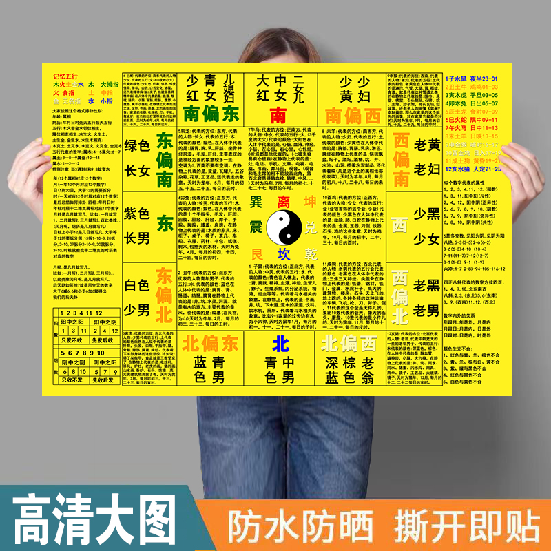 八卦五行属性方位物像归类图 周易初学知识装饰画 国学pp胶油画布