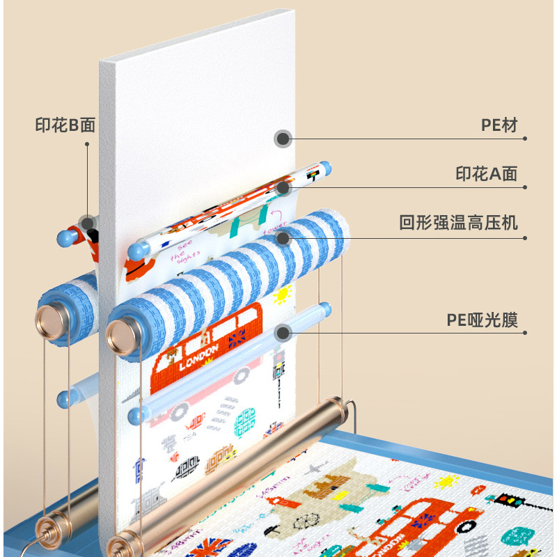 双面折叠卡通宝宝客厅卧室垫防摔垫爬行垫隔凉防潮加厚地垫易收纳