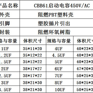 CBB61空调风机电容1.2/1.5/2.5/3/3.5/4/4.5/5/6/8UF插片启动电容