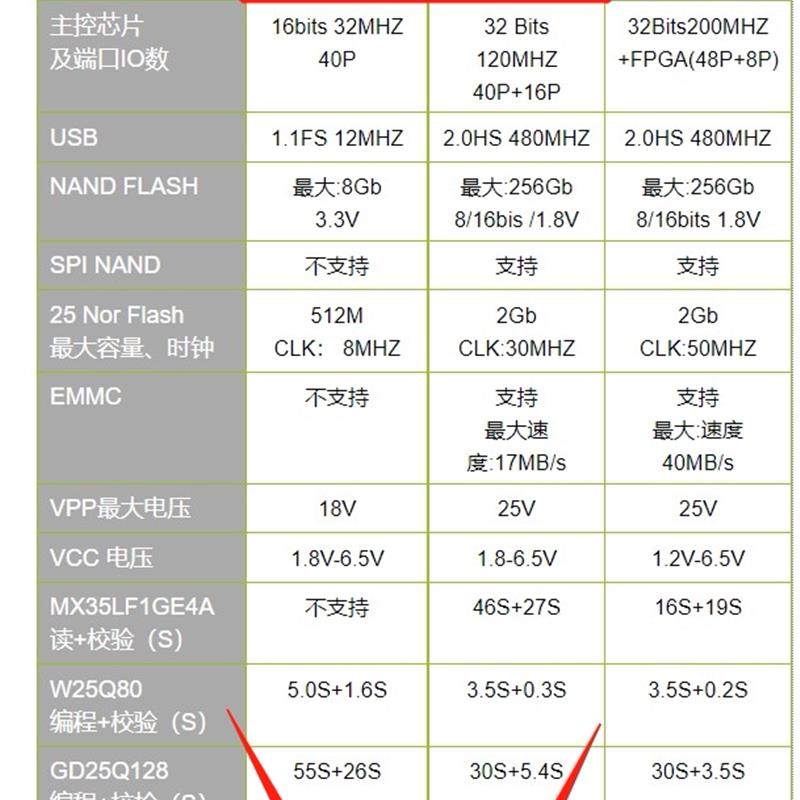 TL866三代 T48 USB通用编程器 TL866II Plus NAND EMMC烧录器