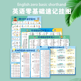 小学英语自然拼读发音规则表无声音标挂图记单词教具教学墙贴挂图