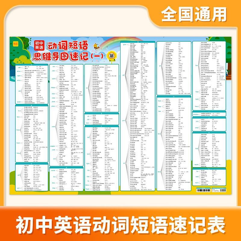 初中英语短语词组固定搭配中考考点不规则变形大全挂图墙贴思维图