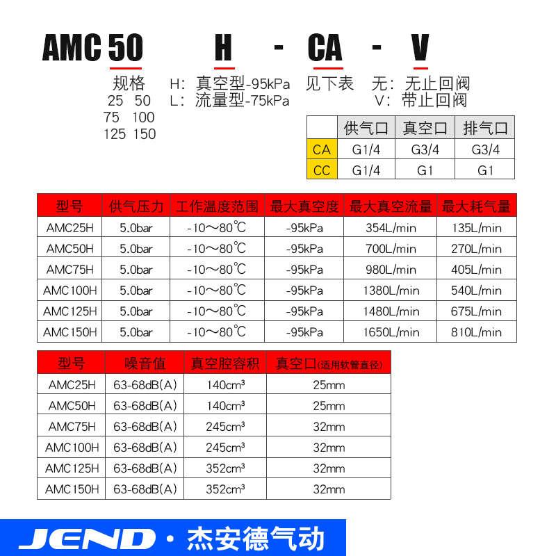 大流量大吸力多级真空产生器AMC25/50/75气动泵负压产生器替VTM