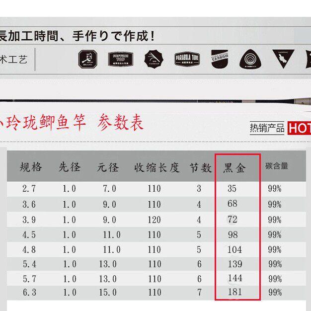 小玲珑鲫鱼竿碳素2.73.