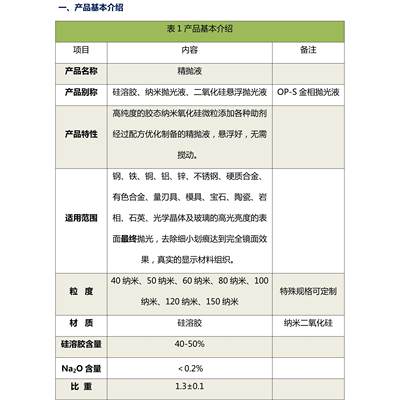 二氧化硅抛光液 OP-S金相抛光液SiO2纳米悬浮抛光液硅溶胶抛光液