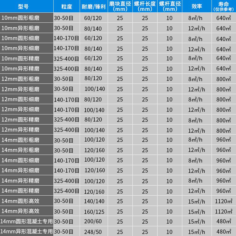 水磨石机金刚石磨头磨块金刚砂抛光地坪打磨圆异形混凝土水泥磨片