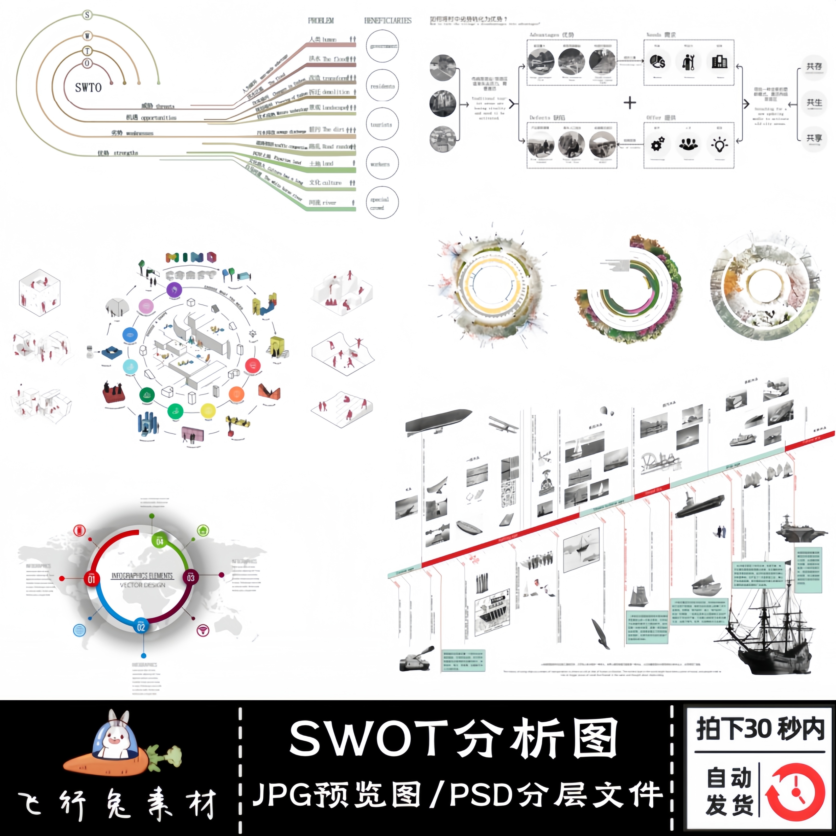 优劣势SWOT分析图建筑园林景观规划设计竞赛风PSD分层展板素材