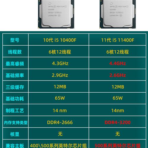 无核显i5 10400F散片选配 华擎H510M Z590M CPU主板套装 支持DDR4