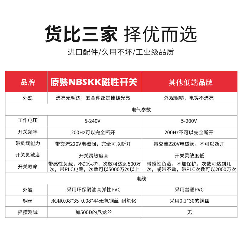 正品NBSKK磁性开关CS1-U/J/F D-A93C73气缸磁性感应器替SMC亚德客