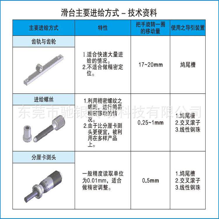厂家光学平台鸠尾式手动升降滑台精密型手动微调平台SEMC4A-40
