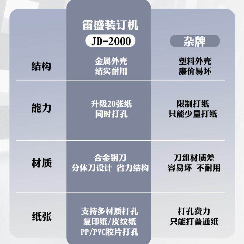 装订机打孔机十孔夹条装订机手动家用公商用打孔机雷盛JD-2000