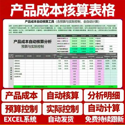 2025产品成本自动核算工具Excel表格系统实际控制全自动计算模板