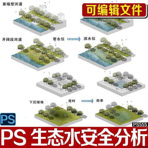 小清新生态湿地园林景观PS模块分析水环境生态驳岸分析图PSD素材