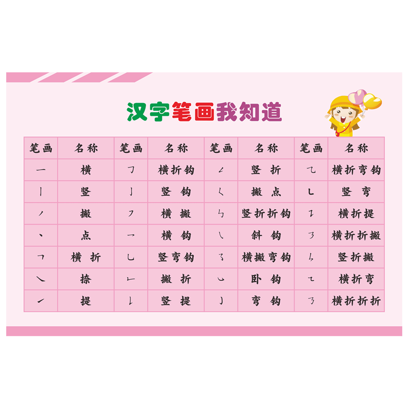 名称小学生偏旁部首规则墙贴