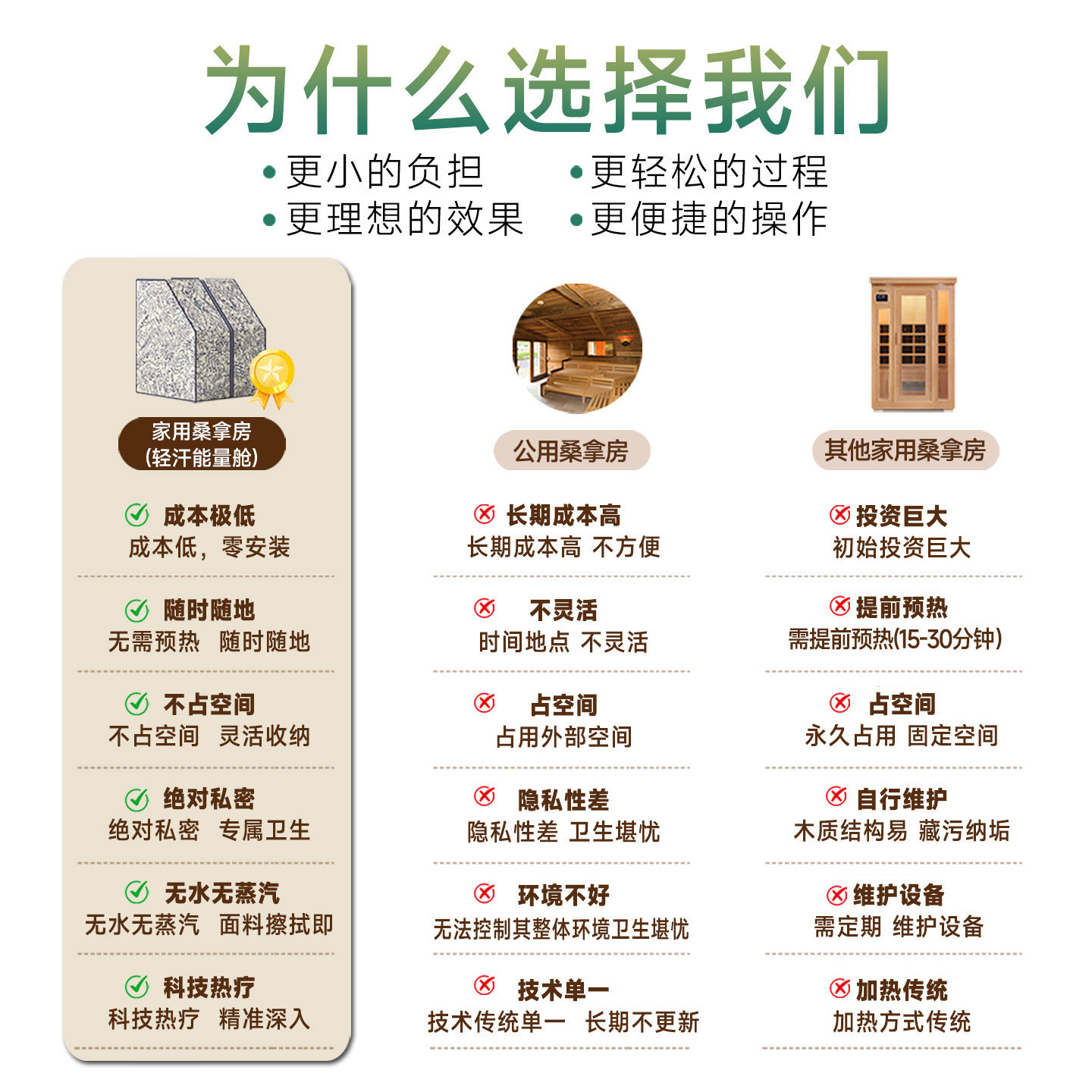 科照能简易汗蒸房桑拿房家用排汗远红外无辐射可折叠