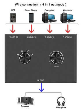 3.5mm立体声音频开关4进1出/1进4出双向切换器 立体声3耳机放大器