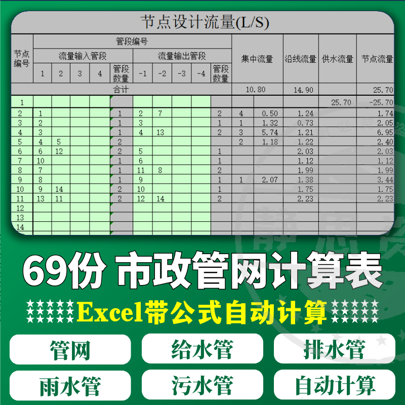 市政管网自动计算带公式excel表格给水管排水水力污水管暗渠明渠