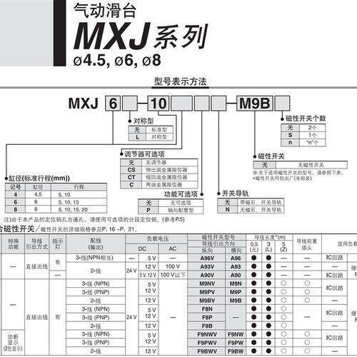 SMC型MXJ小型精密滑台带磁可调气缸MXJ4-6-8/5/10/15/20-N-CS-P-L