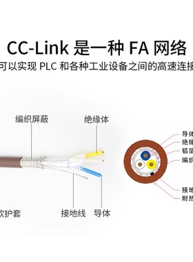 新疆西藏包邮用于三菱cclink通讯线FANC-110SBH专用总线电缆CCNC-
