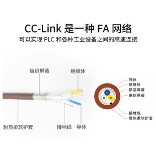 新疆西藏包邮用于三菱cclink通讯线FANC-110SBH专用总线电缆CCNC-