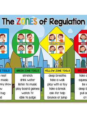 儿童情绪管理The Zones of Regulation课堂情感地带主题海报墙贴