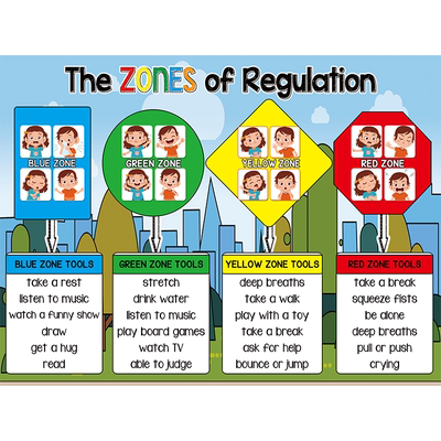 儿童情绪管理The Zones of Regulation课堂情感地带主题海报墙贴