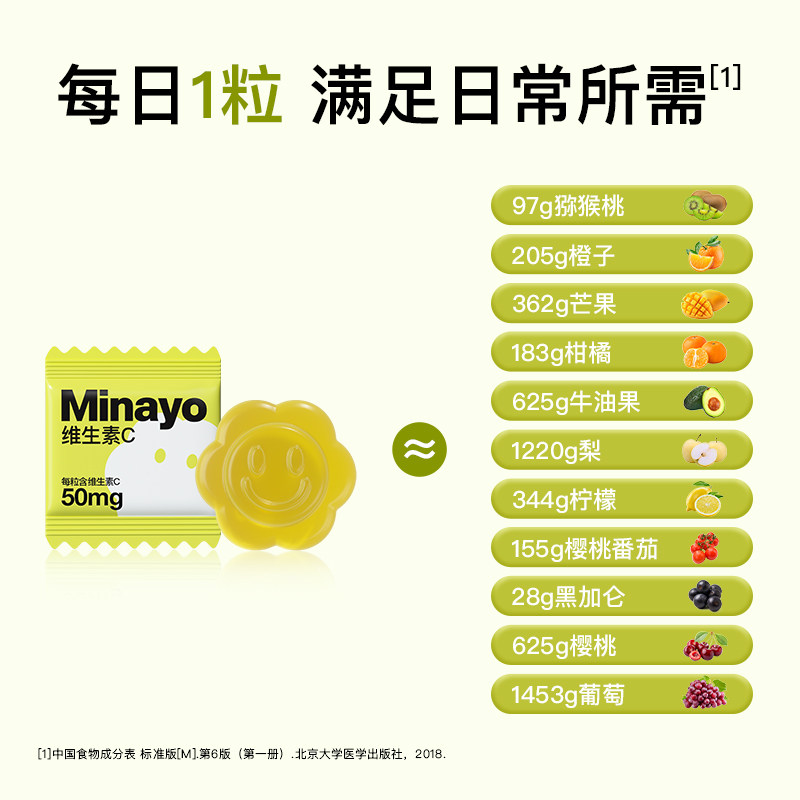 【好物体验】Minayo美那有维生素C营养软糖高含量VC补充成人儿童