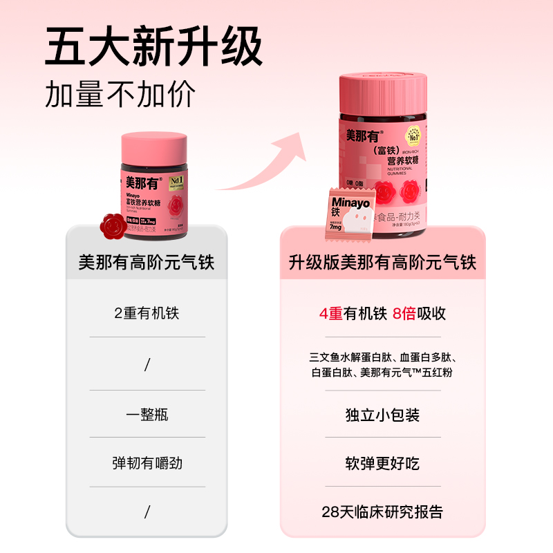 Minayo美那有富铁软糖高阶元气铁