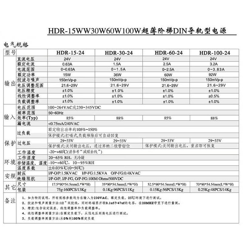 大功率开关电源可调直流0-48V电源0-36v0-24v0-12v0-2Y20v输出电