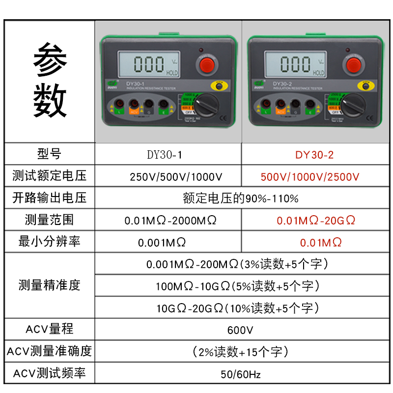 多一 DY30h-1/2绝缘电阻测试仪 数字兆欧表绝缘摇表电阻测量2500V
