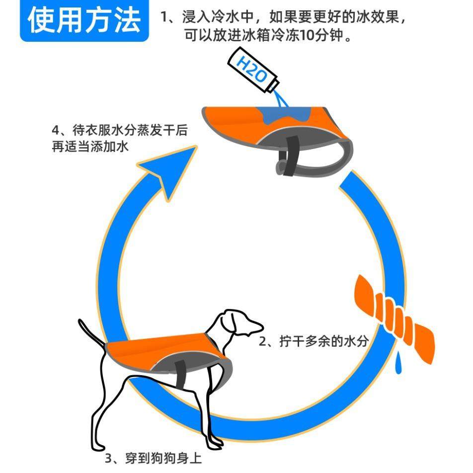 夏季狗衣服宠物衣服法斗冰凉宠物背心宠物服装防暑降温宠物狗衣服,宠物/宠物食品及用品,狗宠物服装/雨衣,淘宝优惠券,粉丝福利购,淘宝优惠卷