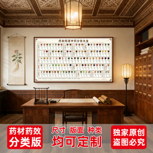 药食同源中药目录分类大全性味功效中医养生调理宣传海报自贴画