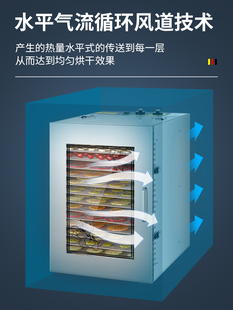 赛普龙水果烘干机食品小型220V宠物零食鱼肉风干机110V商用干果机