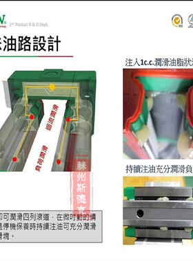 台湾上银HIWN 导轨滑块CGH/20/25/30/35 CGW/CC 35高防尘 抗扭矩