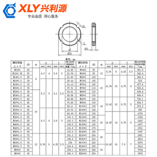 碳钢国标圆螺母GB812止退螺母开槽锁紧螺母四槽螺母M68-M180并帽