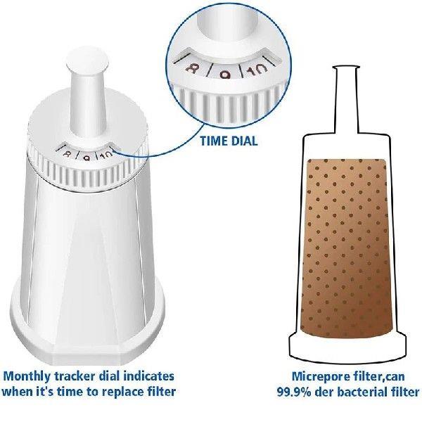 Coffee Machine Water Filter Is Compatible With Breville