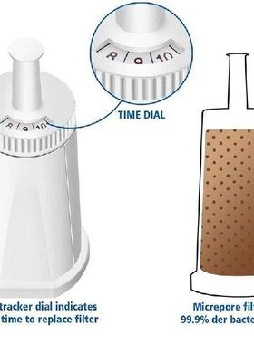 Coffee Machine Water Filter Is Compatible With Breville