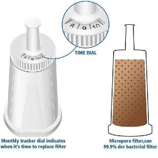 Coffee Machine Water Filter Is Compatible With Breville